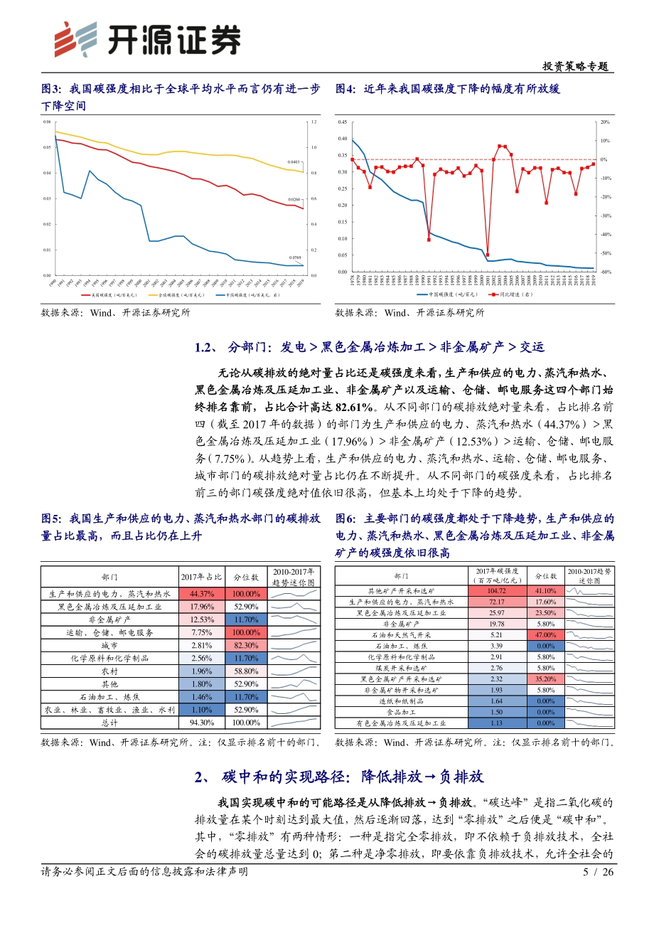 未有之变——“碳中和”策略篇.pdf_第5页