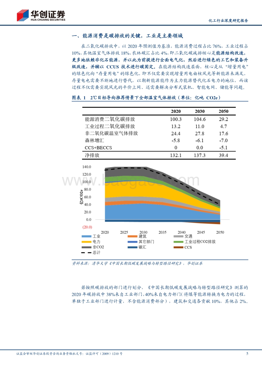 碳中和改变中国之化工行业：预计过剩+高能耗产品是“碳约束”的关键领域.pdf_第5页