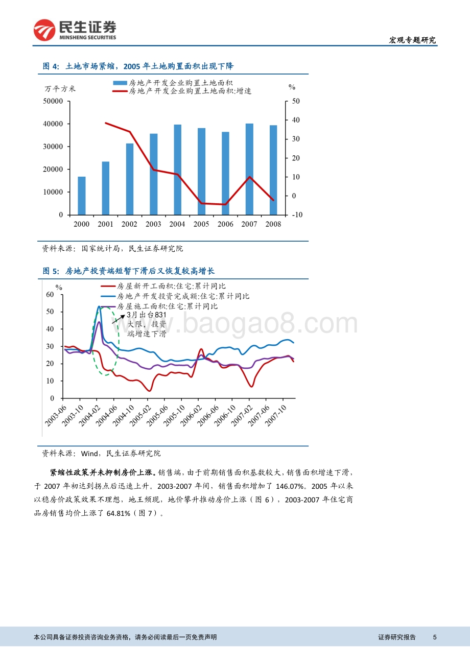 起底历次房地产调控：背景、措施与效果.pdf_第5页
