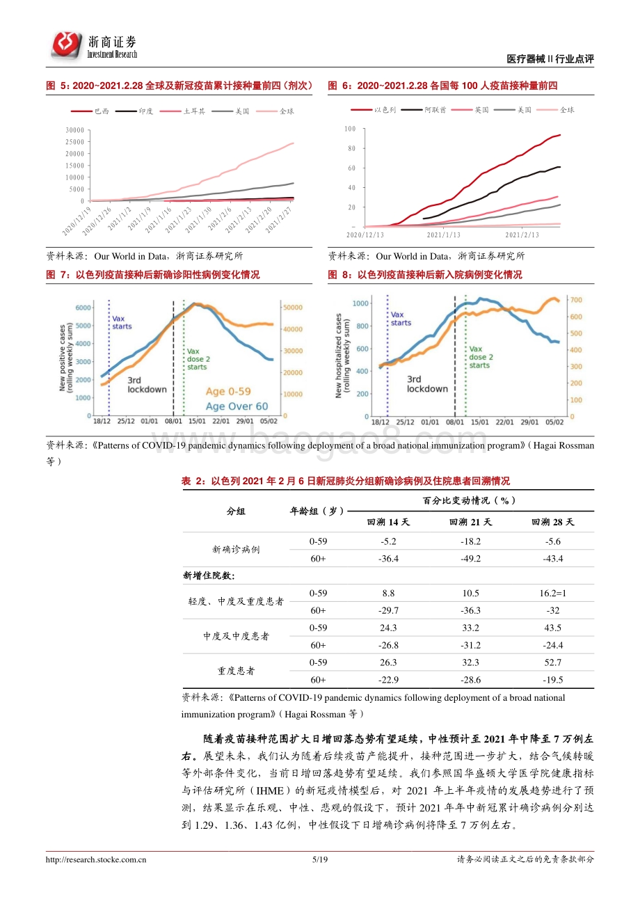 新冠疫情与IVD行业跟踪报告：疫情拐点已现IVD行业生变.pdf_第5页