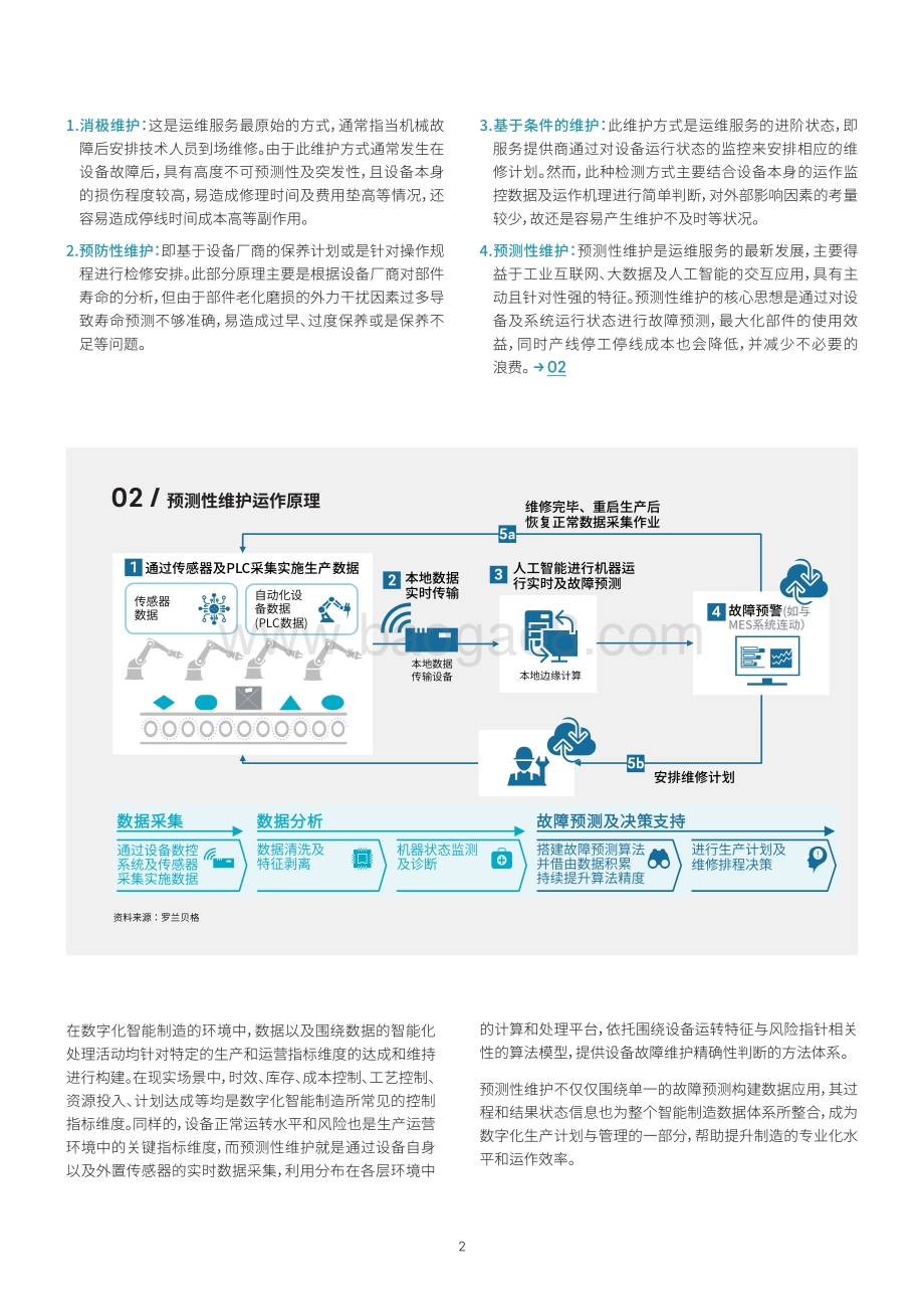 预测性维护：数字化运维的制胜基石.pdf_第3页