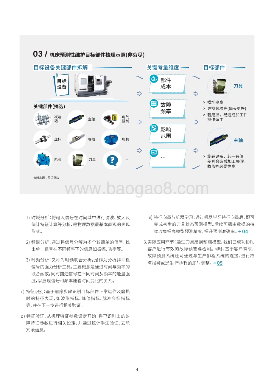 预测性维护：数字化运维的制胜基石.pdf_第5页