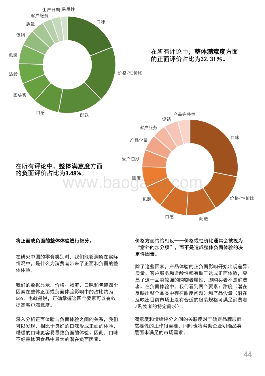 影响中国消费者对休闲食品满意度的主要因素.pdf_第4页