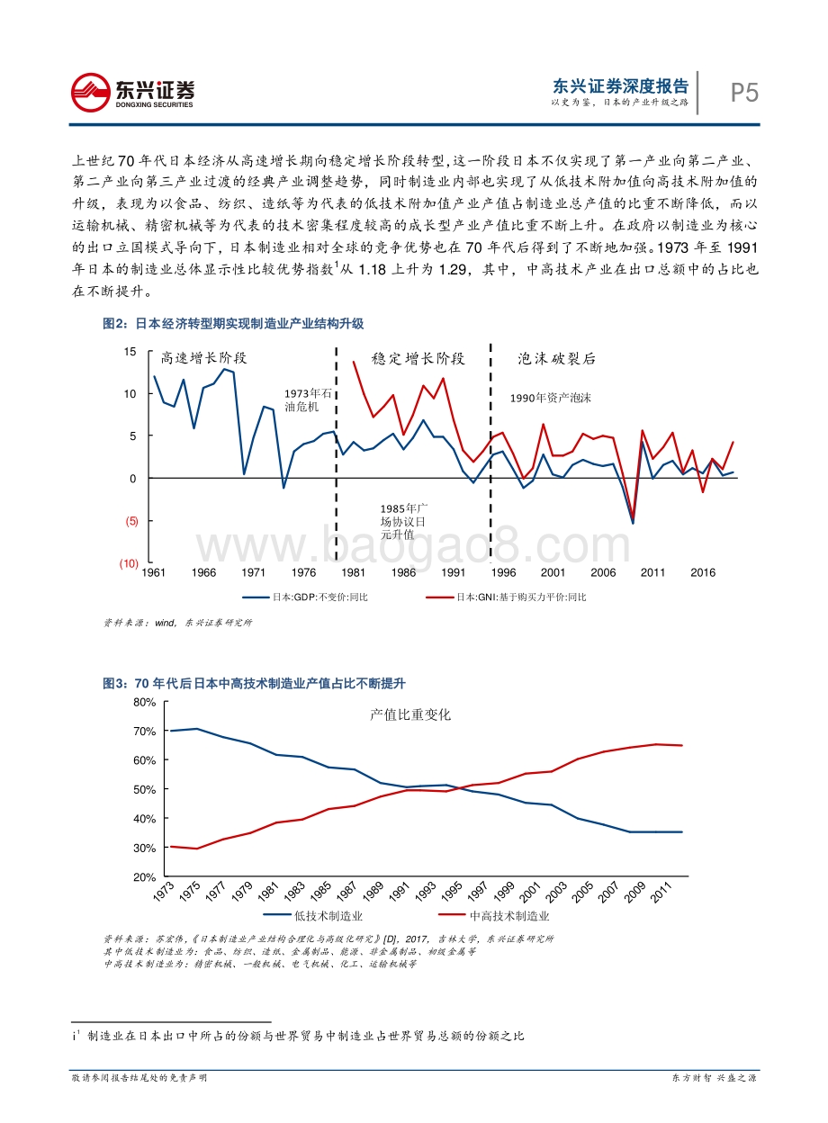 以史为鉴日本的产业升级之路.pdf_第5页