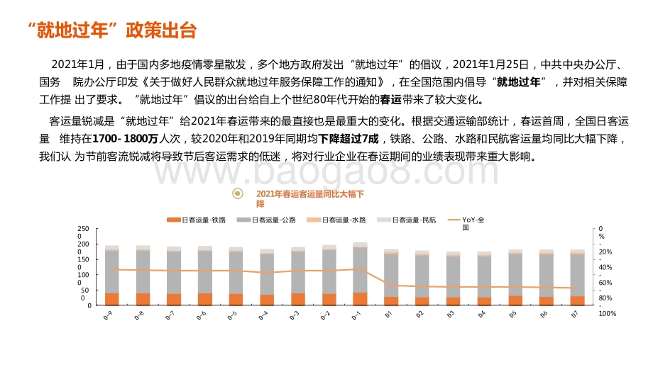 2021年春节期间“就地过年”交通运输分析报告.pptx_第2页