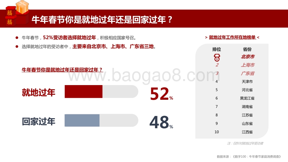 2021年春节消费体验分析报告.pptx_第3页