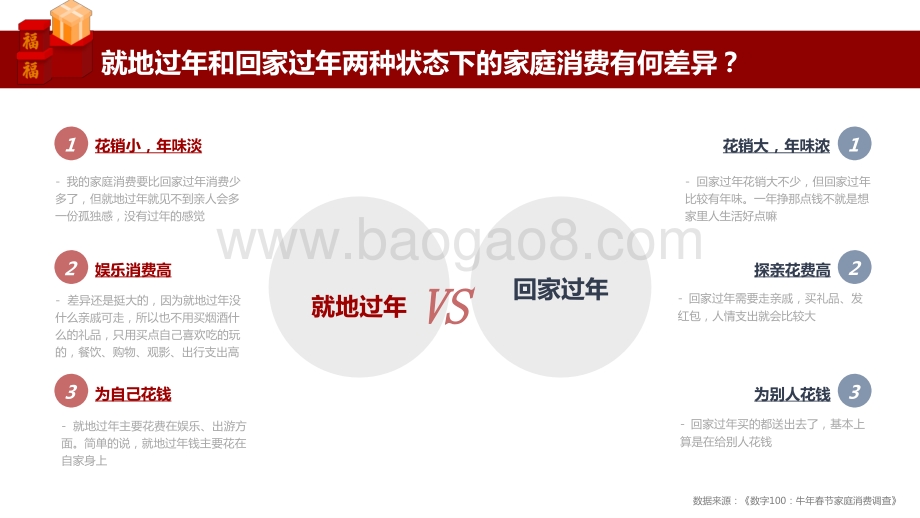 2021年春节消费体验分析报告.pptx_第4页