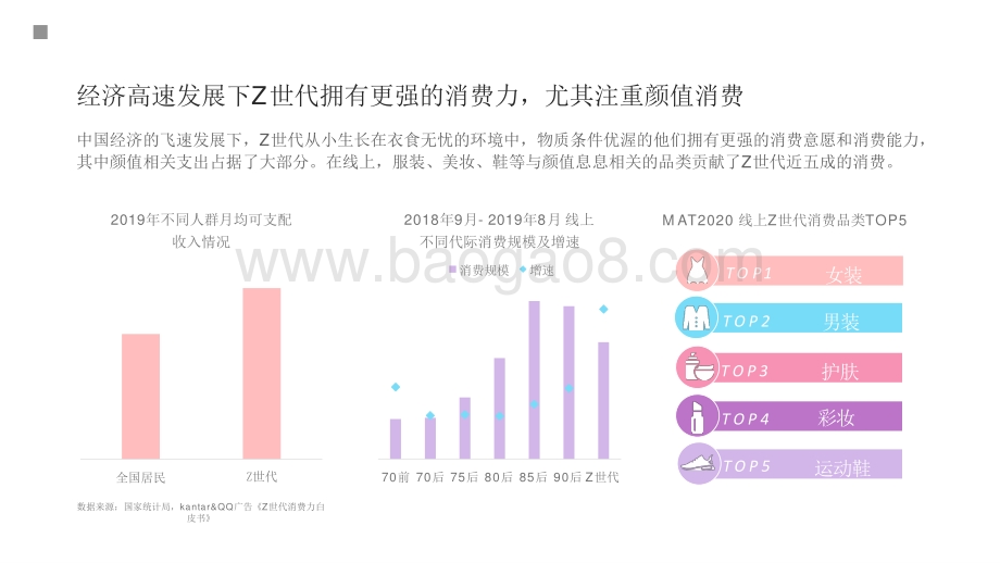 2021年一二线女性护肤进阶研究报告.pptx_第5页