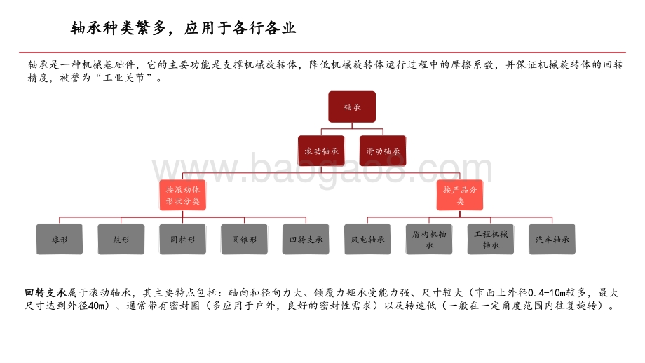 2021年国产大轴承行业格局解析报告.pptx_第4页