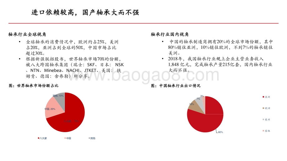 2021年国产大轴承行业格局解析报告.pptx_第5页