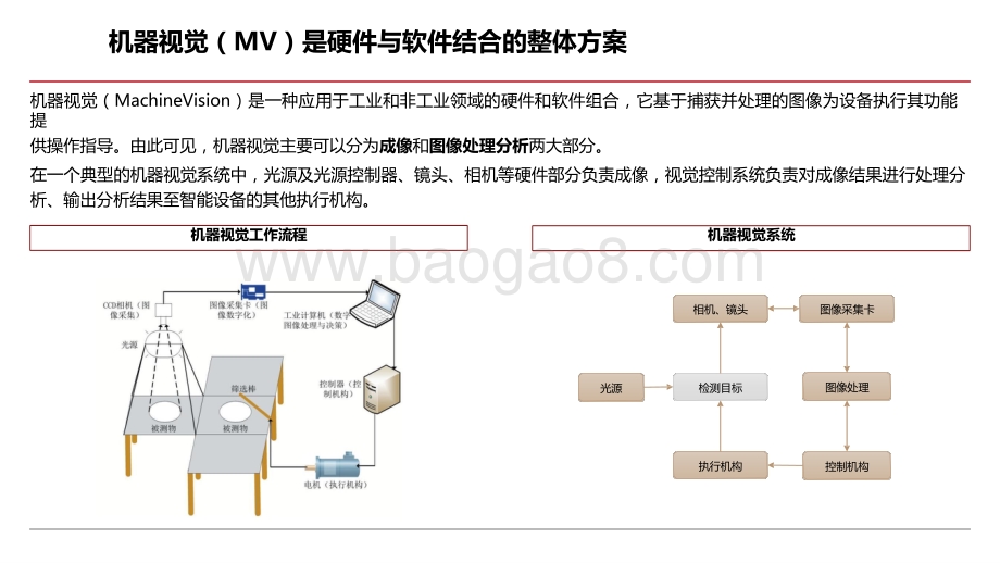 2021年机器视觉行业研究报告.pptx_第4页