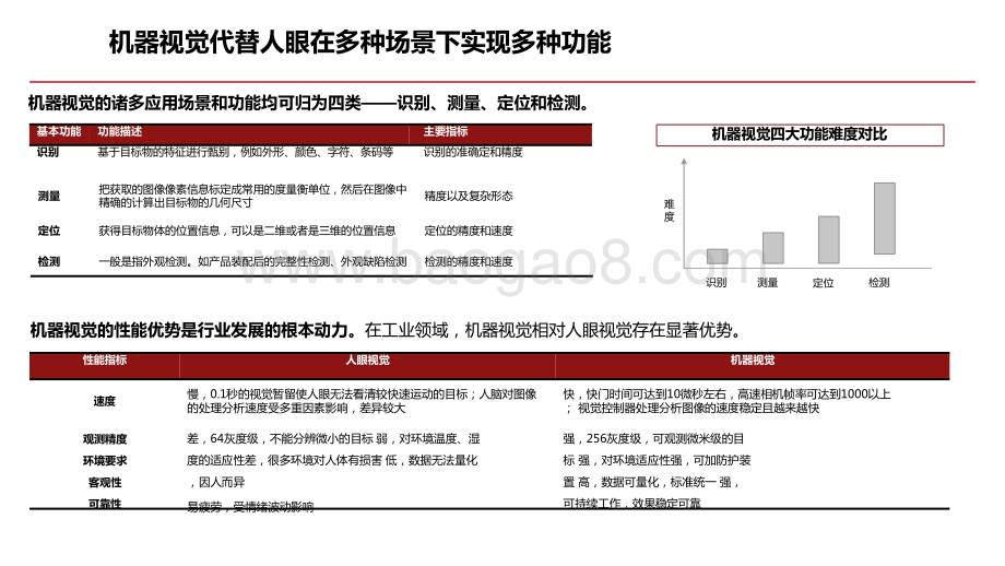 2021年机器视觉行业研究报告.pptx_第5页