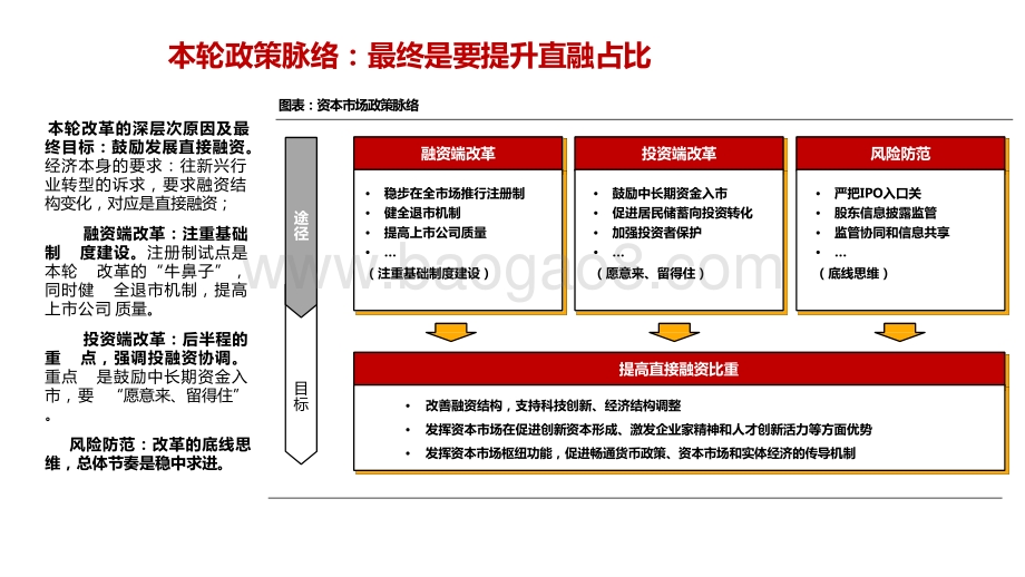 2021年“机构化”浪潮证券行业趋势研究报告.pptx_第5页
