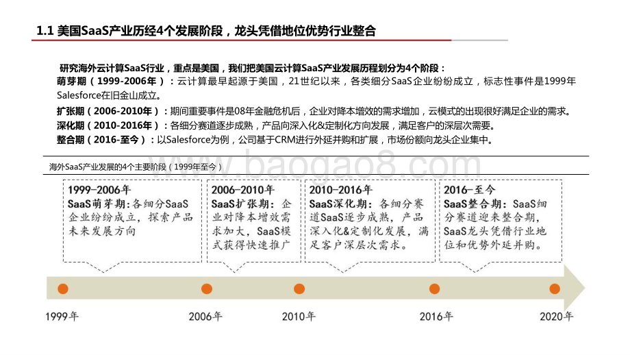 2021年云计算行业赛道—空间分析报告.pptx_第5页
