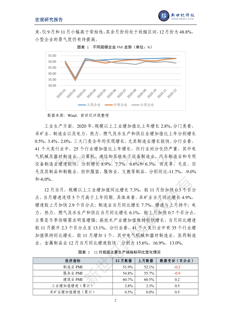 2020年12月宏观经济数据简析.pdf_第2页