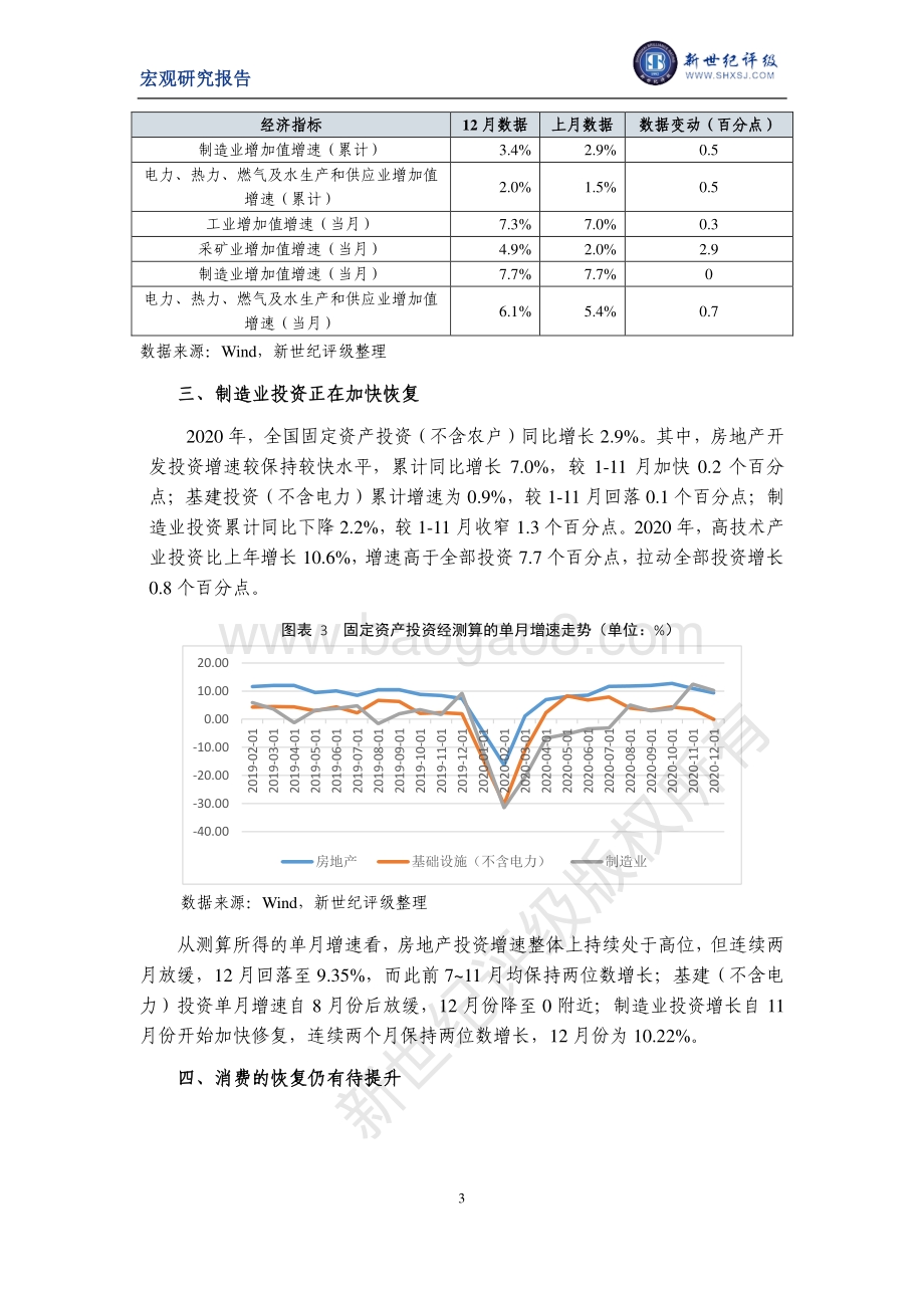 2020年12月宏观经济数据简析.pdf_第3页
