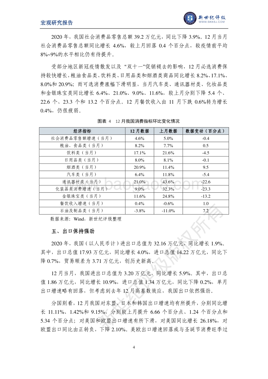 2020年12月宏观经济数据简析.pdf_第4页