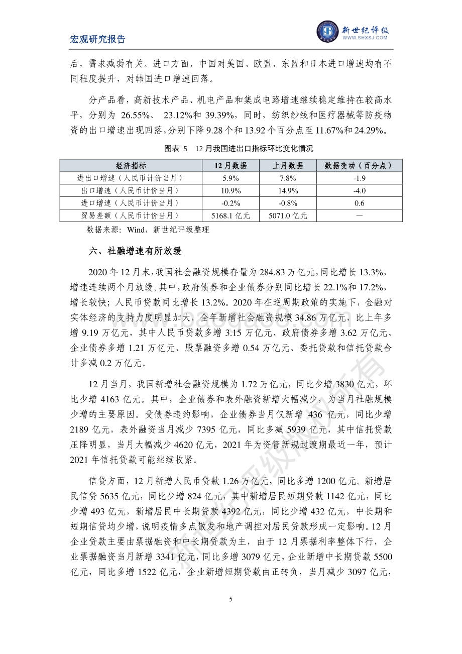 2020年12月宏观经济数据简析.pdf_第5页
