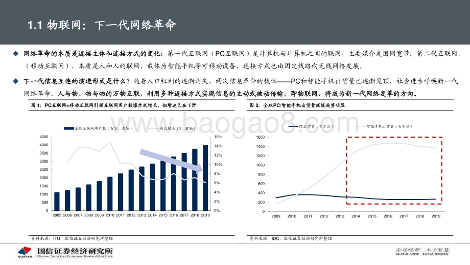 物联网研究框架与投资机会.pdf_第5页