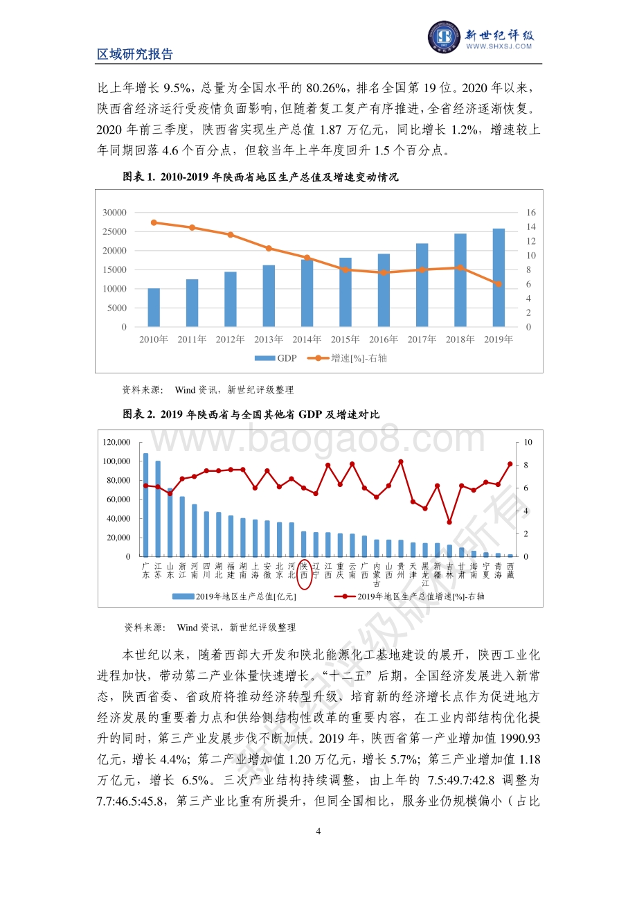 2020陕西省及下辖各市经济财政实力与债务研究.pdf_第4页