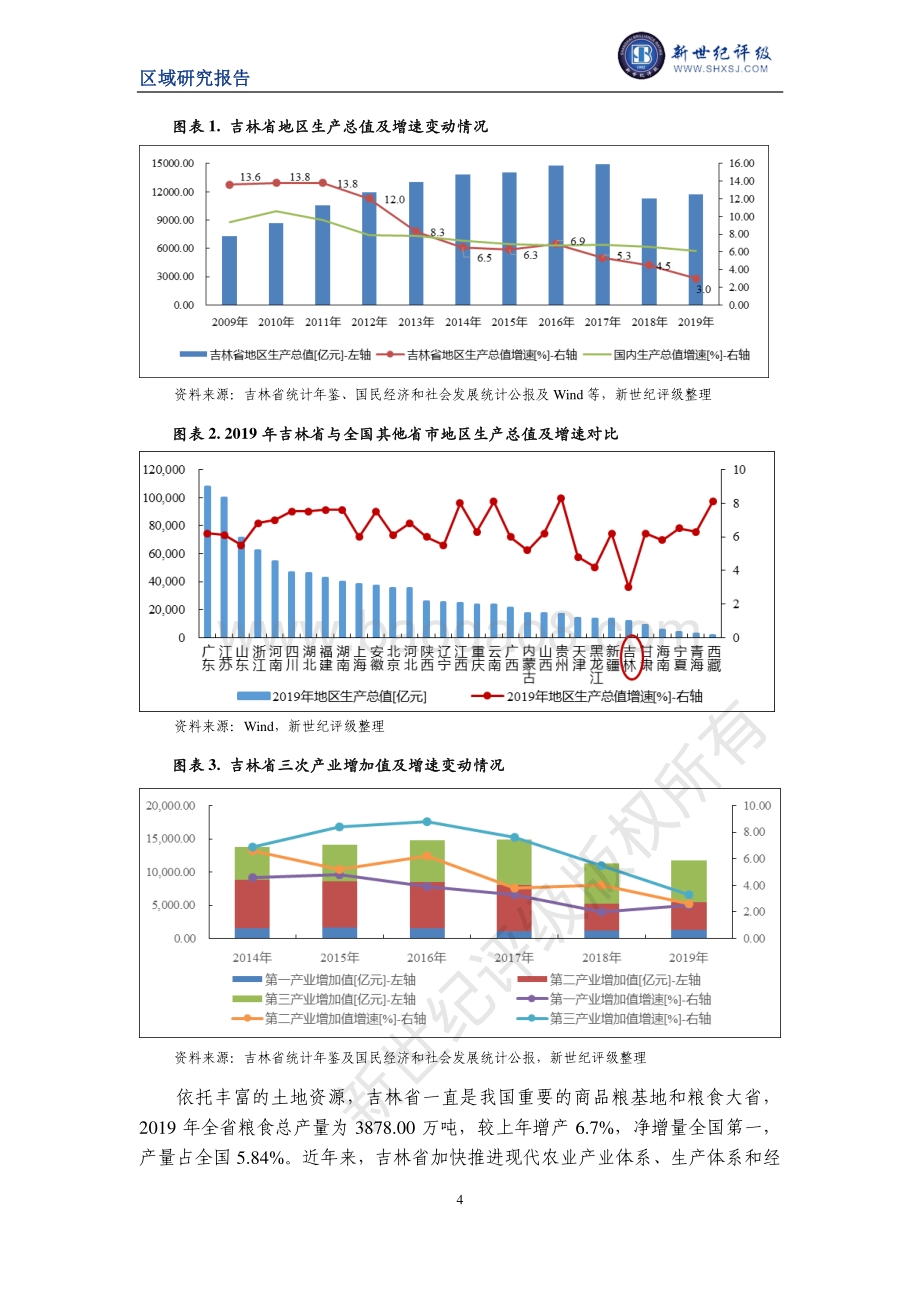 2020吉林省及下辖各州市经济财政实力与债务研究.pdf_第4页