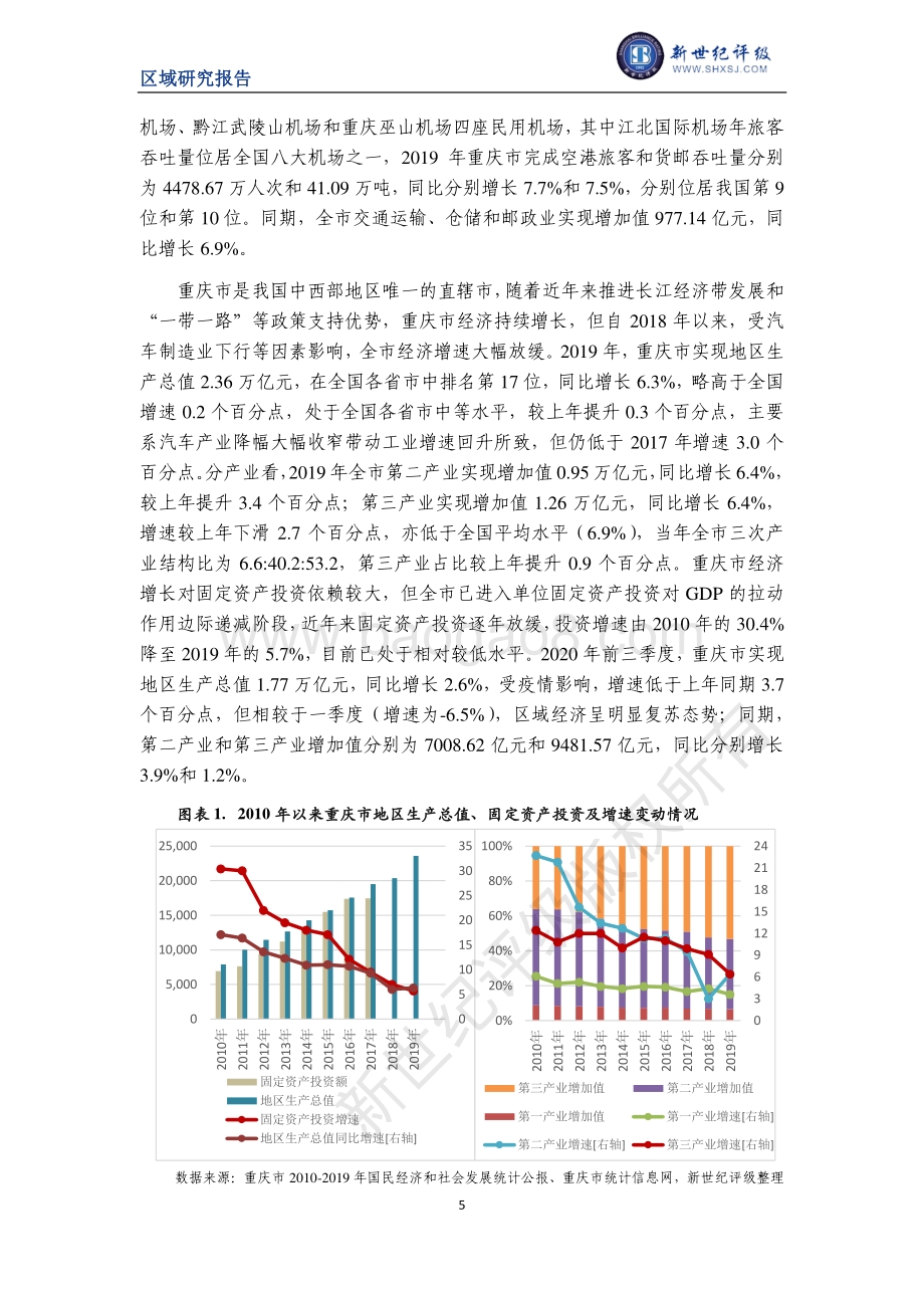 2020重庆市及下辖各区县经济财政实力与债务研究.pdf_第5页