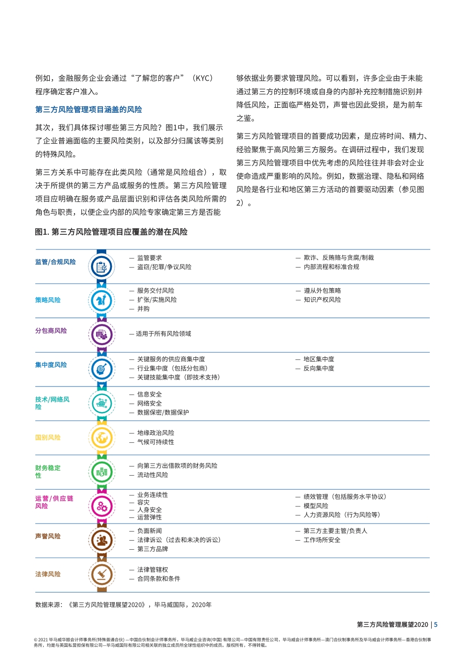 2020第三方风险管理展望.pdf_第5页