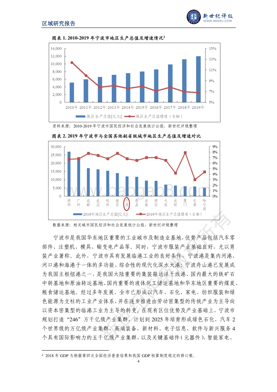 2020宁波市及下辖各区县经济财政实力与债务研究.pdf_第4页