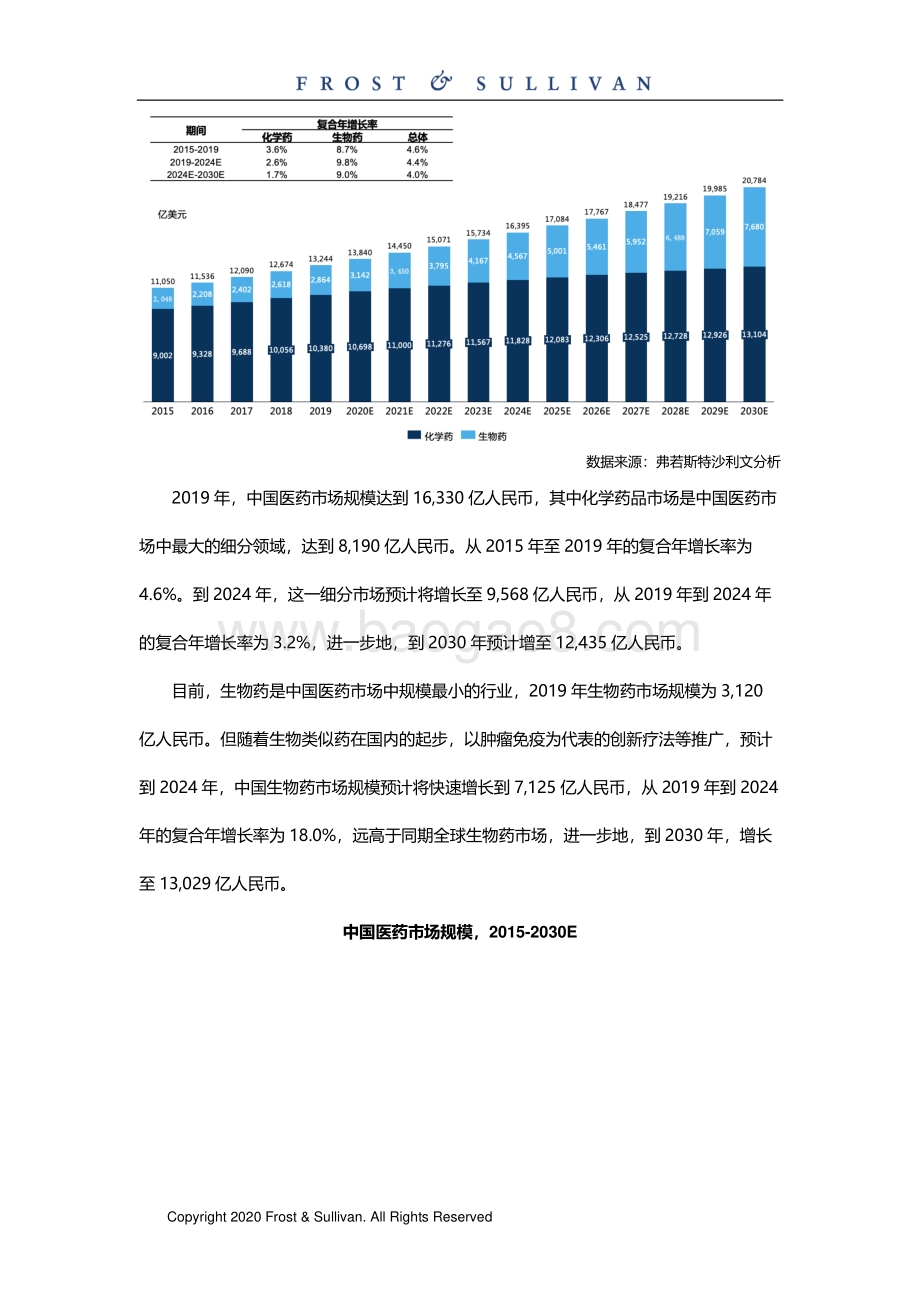 肿瘤及代谢疾病创新药物市场研究.pdf_第2页