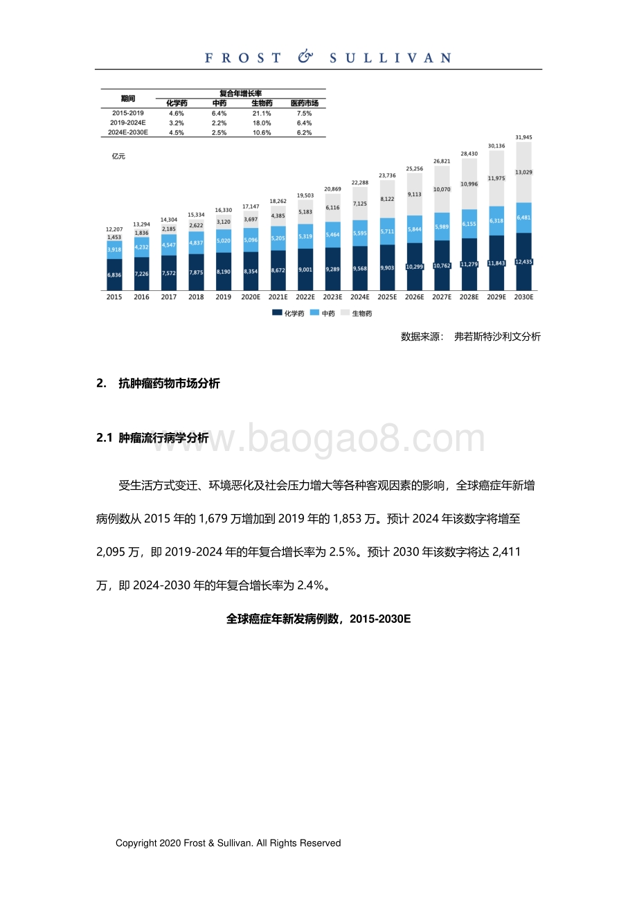 肿瘤及代谢疾病创新药物市场研究.pdf_第3页