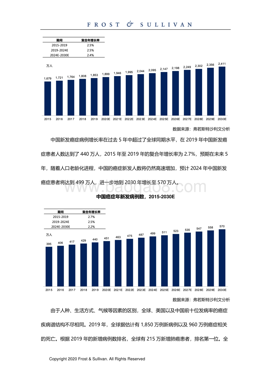 肿瘤及代谢疾病创新药物市场研究.pdf_第4页