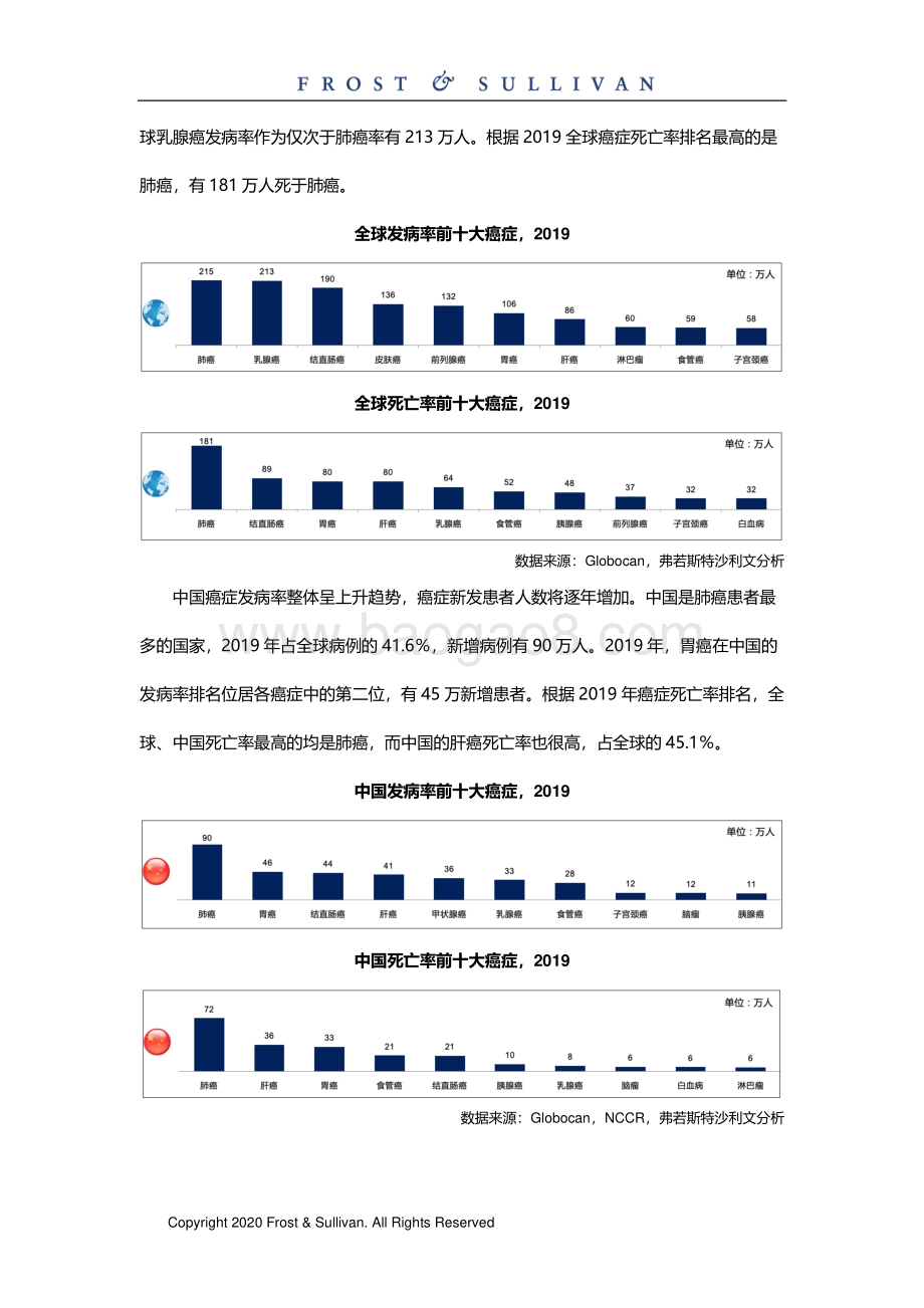 肿瘤及代谢疾病创新药物市场研究.pdf_第5页