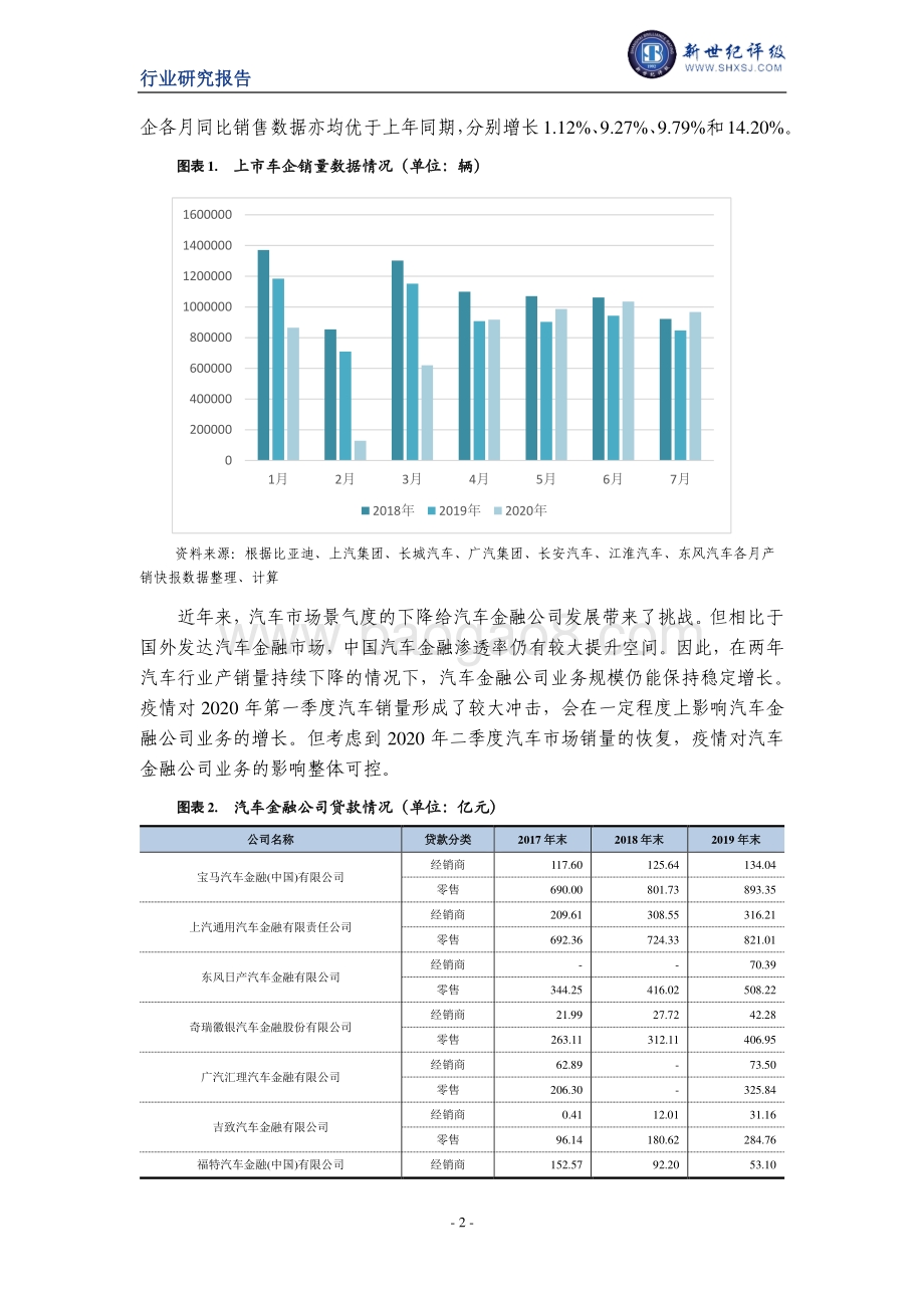 2020年上半年汽车金融行业信用观察.pdf_第2页