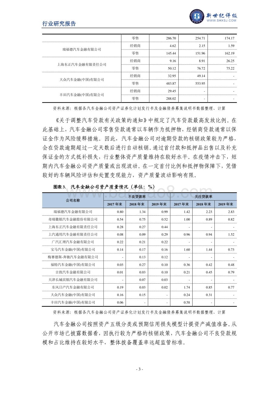 2020年上半年汽车金融行业信用观察.pdf_第3页