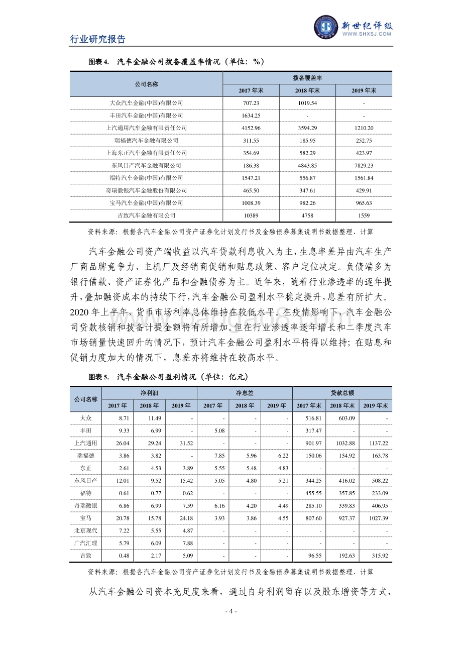 2020年上半年汽车金融行业信用观察.pdf_第4页