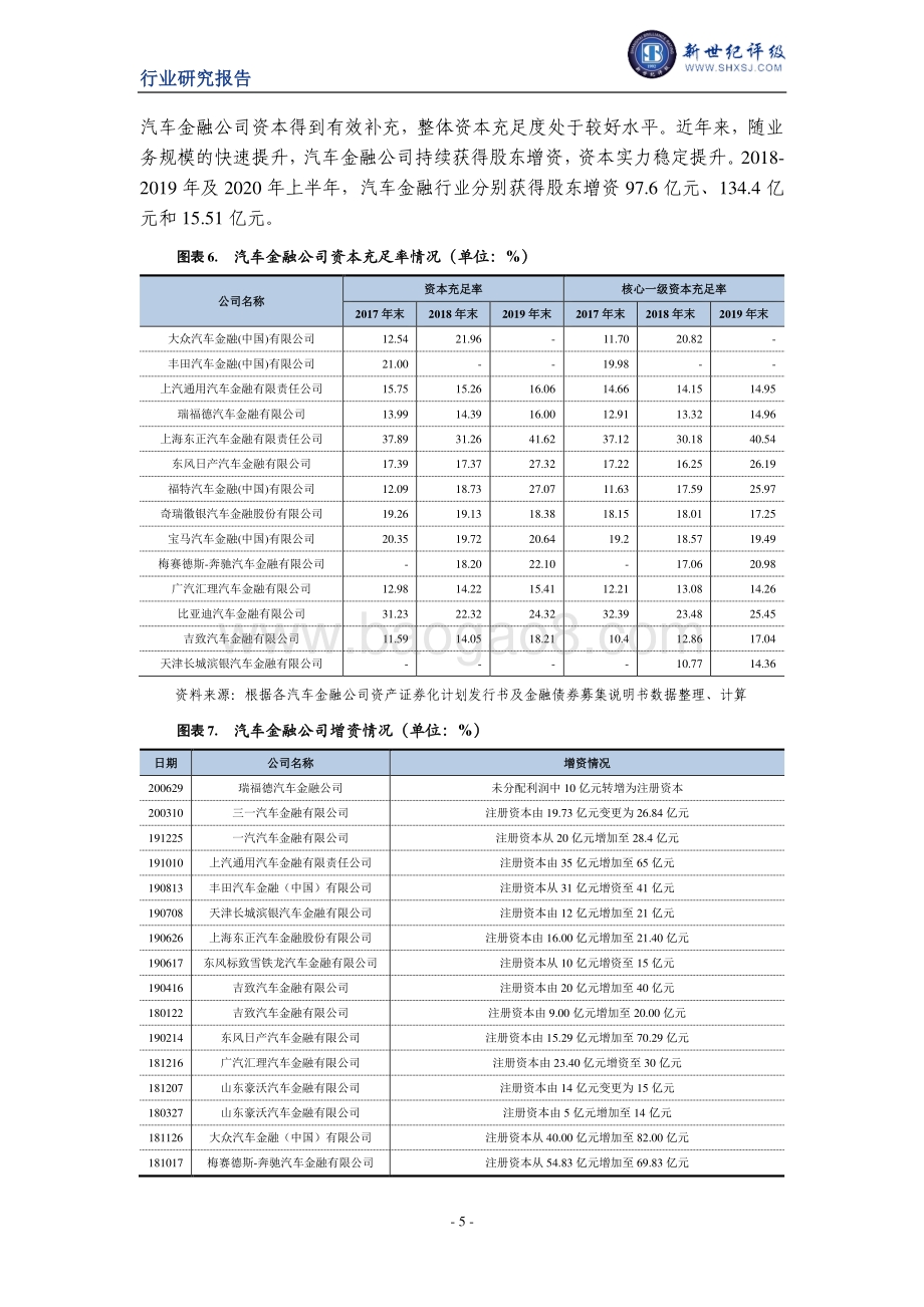 2020年上半年汽车金融行业信用观察.pdf_第5页