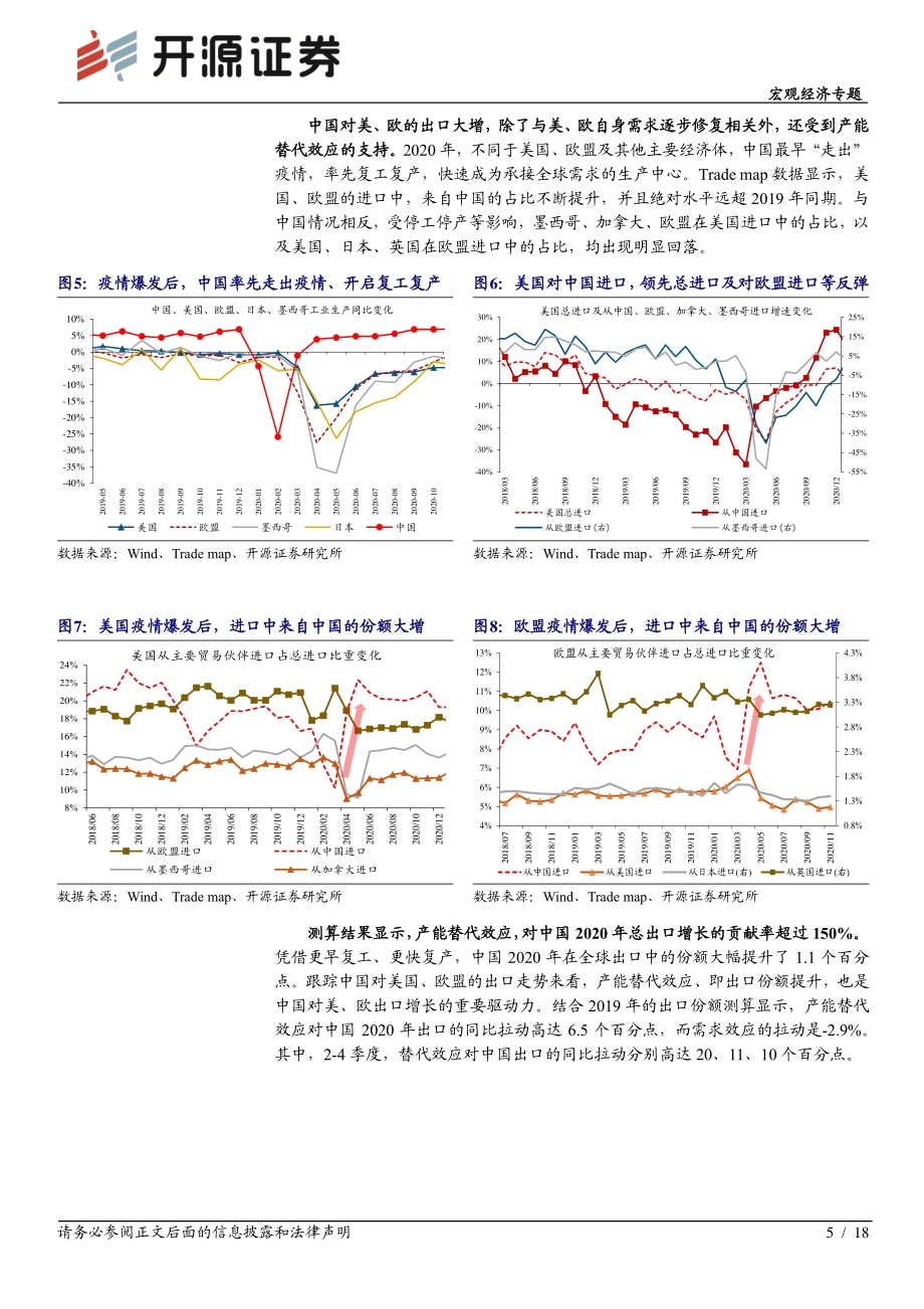 宏观经济专题：出口形势全景展望.pdf_第5页