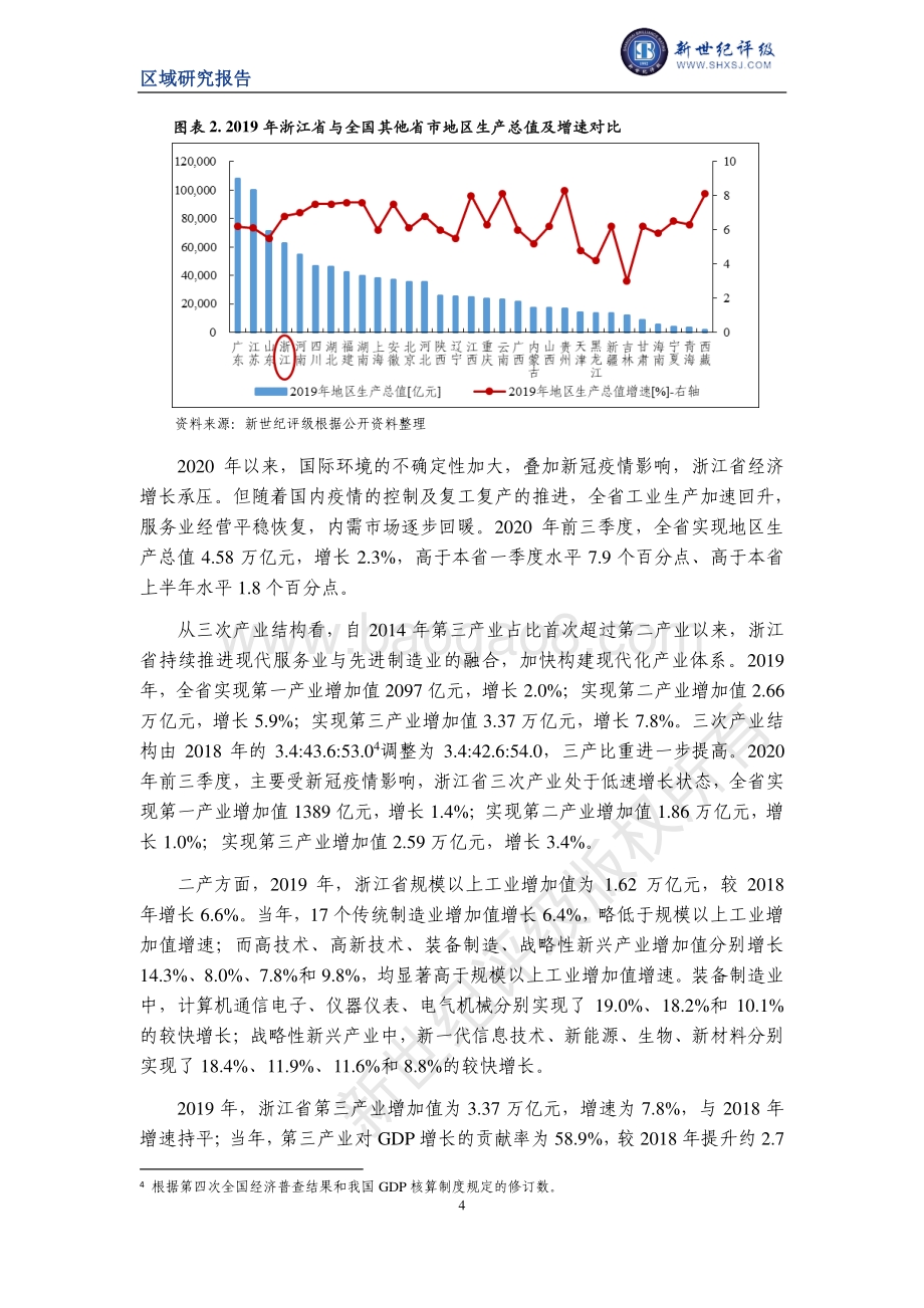 2020浙江省及下辖各市经济财政实力与债务研究.pdf_第4页