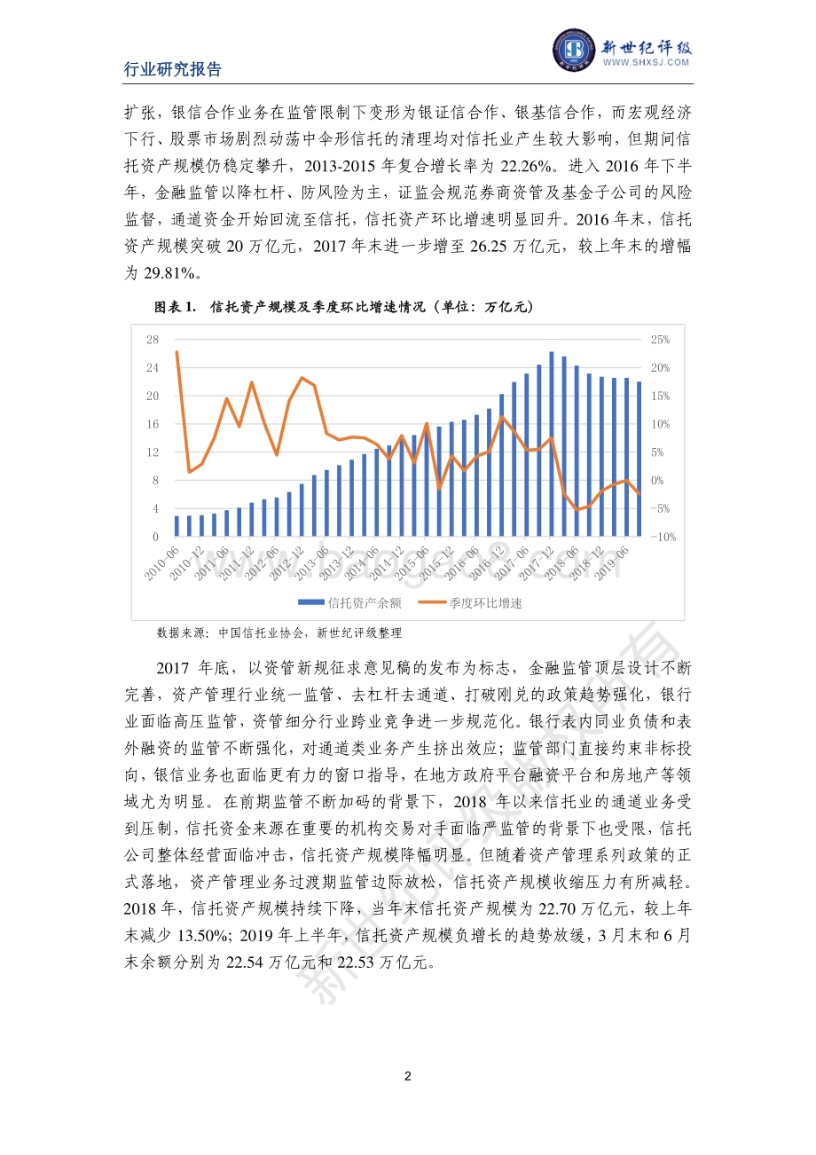 2019年度中国信托行业信用回顾与展望.pdf_第2页