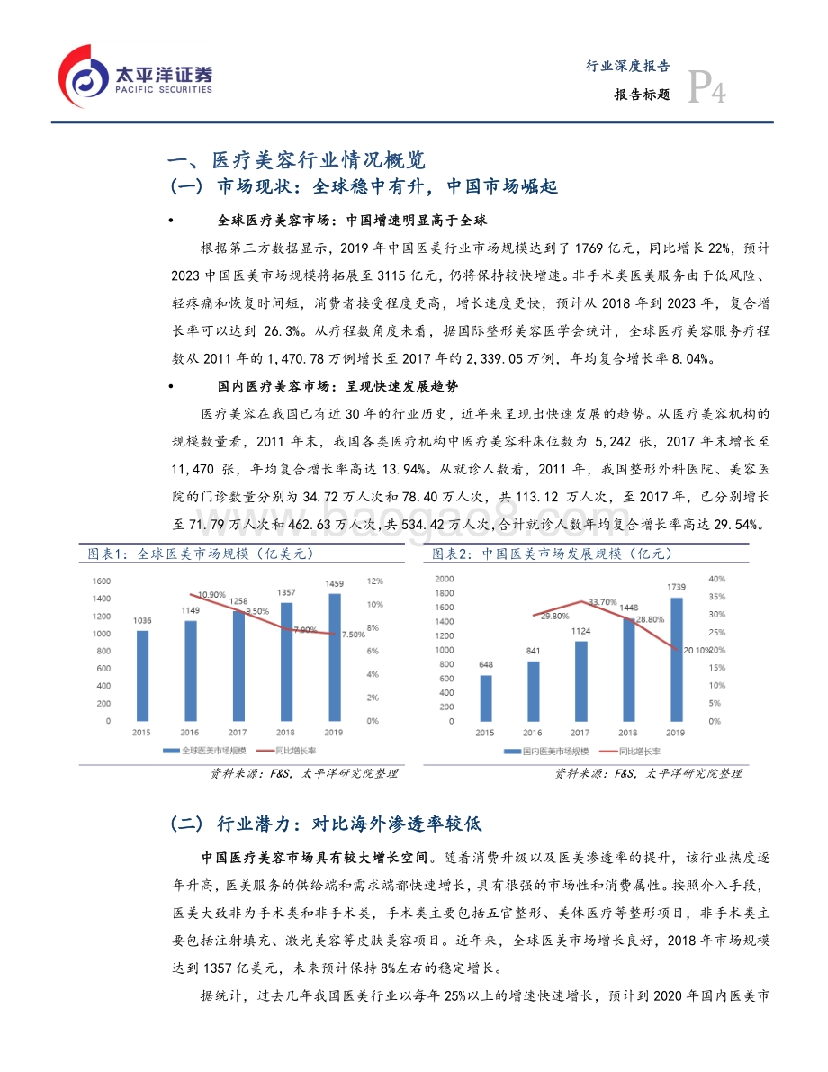 医美行业研究一：国内市场迎朝阳关注产业链各环节头部公司.pdf_第4页