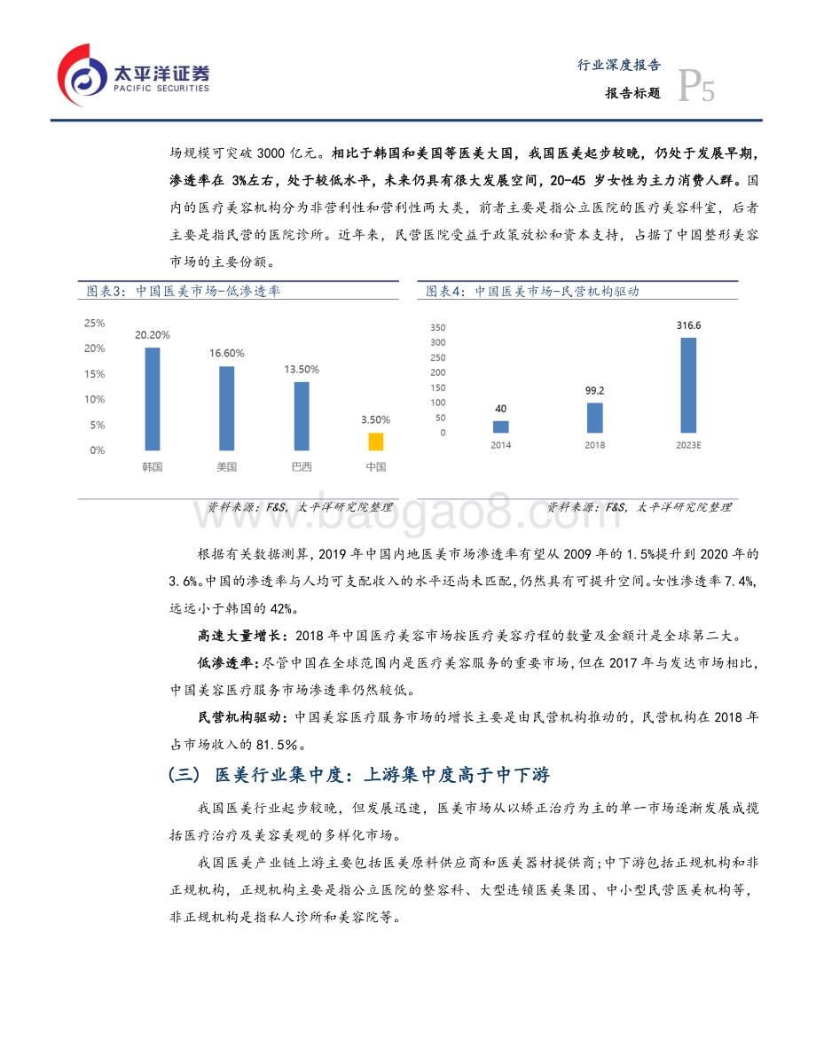 医美行业研究一：国内市场迎朝阳关注产业链各环节头部公司.pdf_第5页