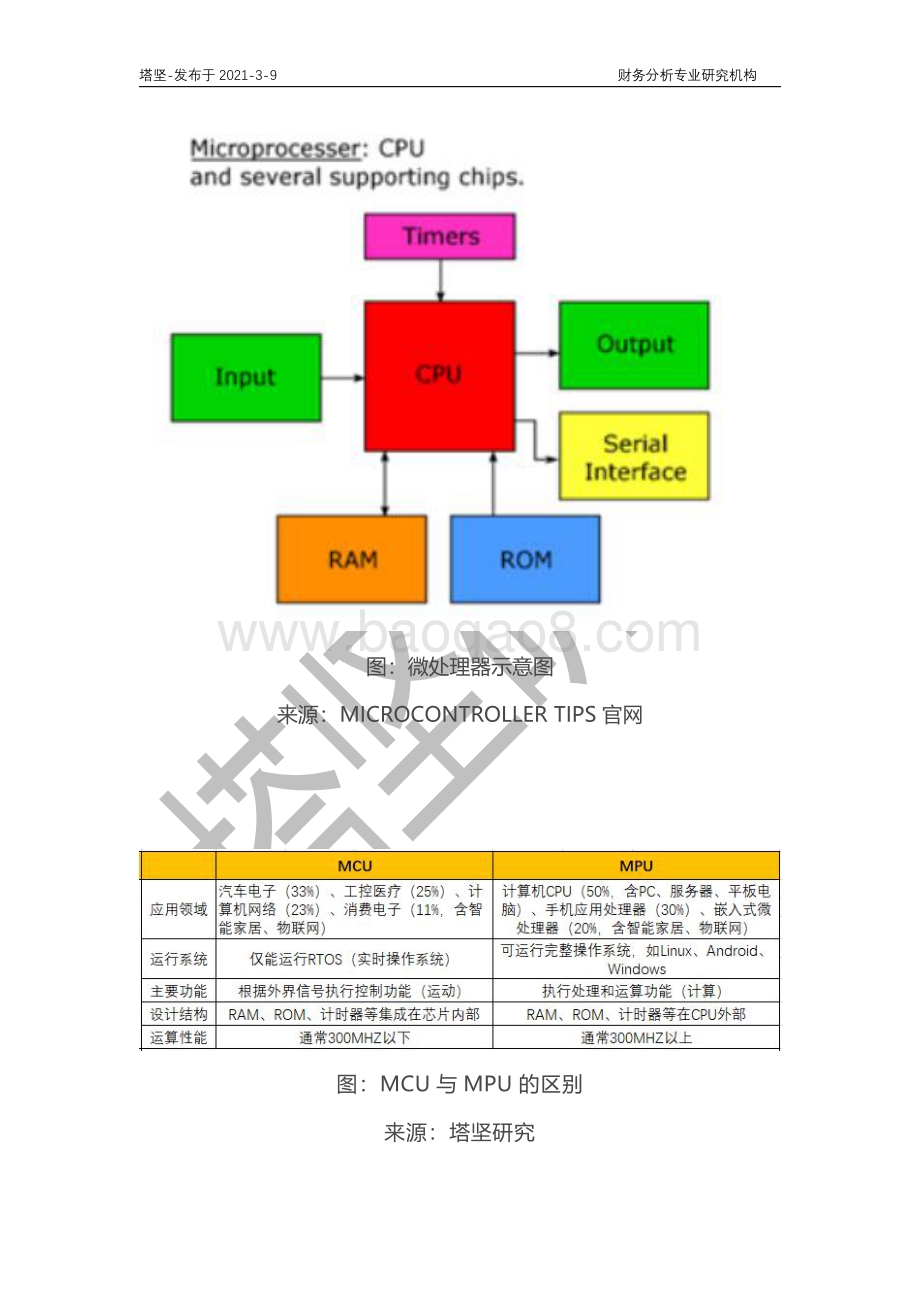 MPU产业链深度梳理：瑞芯微VS全志科技VS晶晨VS北京君正.pdf_第2页