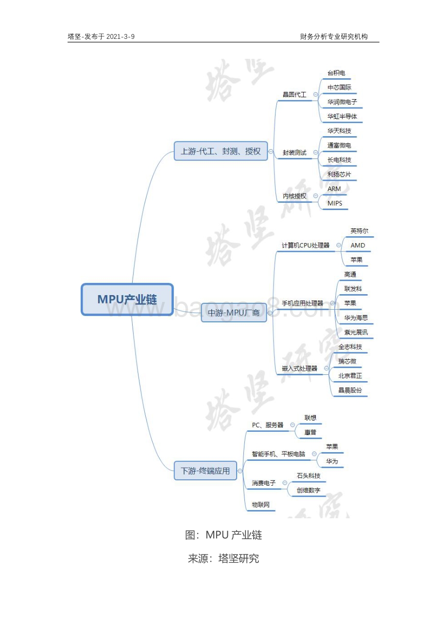MPU产业链深度梳理：瑞芯微VS全志科技VS晶晨VS北京君正.pdf_第5页