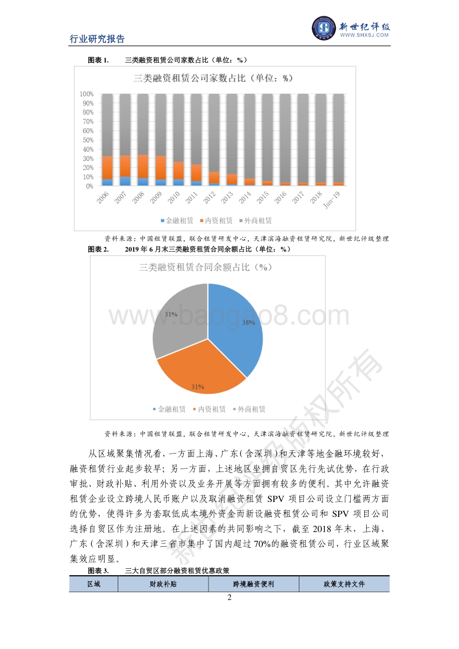 中国融资租赁行业信用研究（下）：行业信用表现与信用展望.pdf_第2页