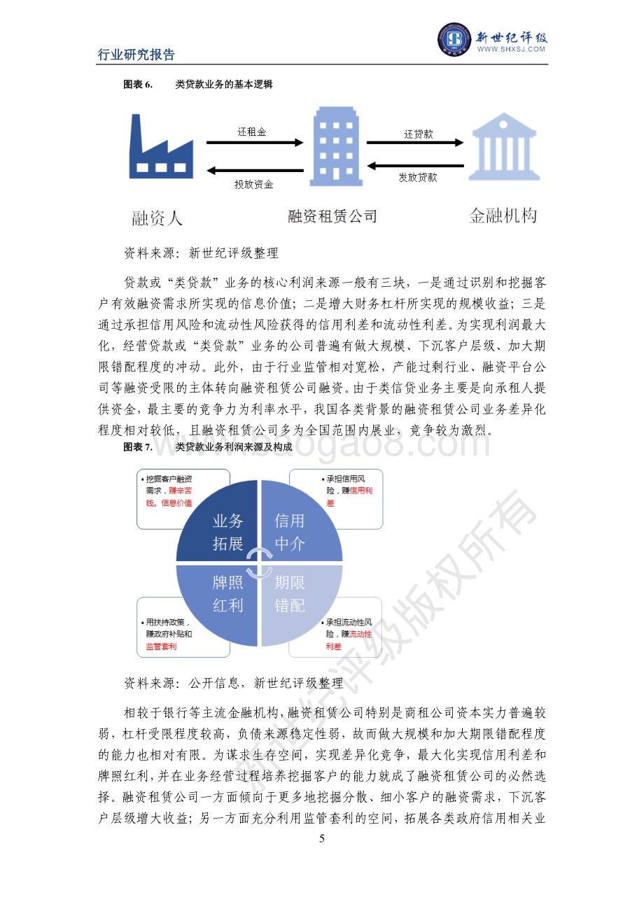 中国融资租赁行业信用研究（下）：行业信用表现与信用展望.pdf_第5页