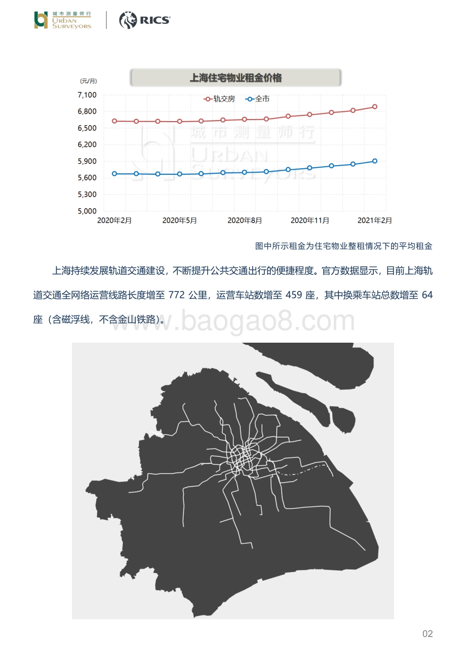 打工人必看：最新上海轨交房租金.pdf_第2页