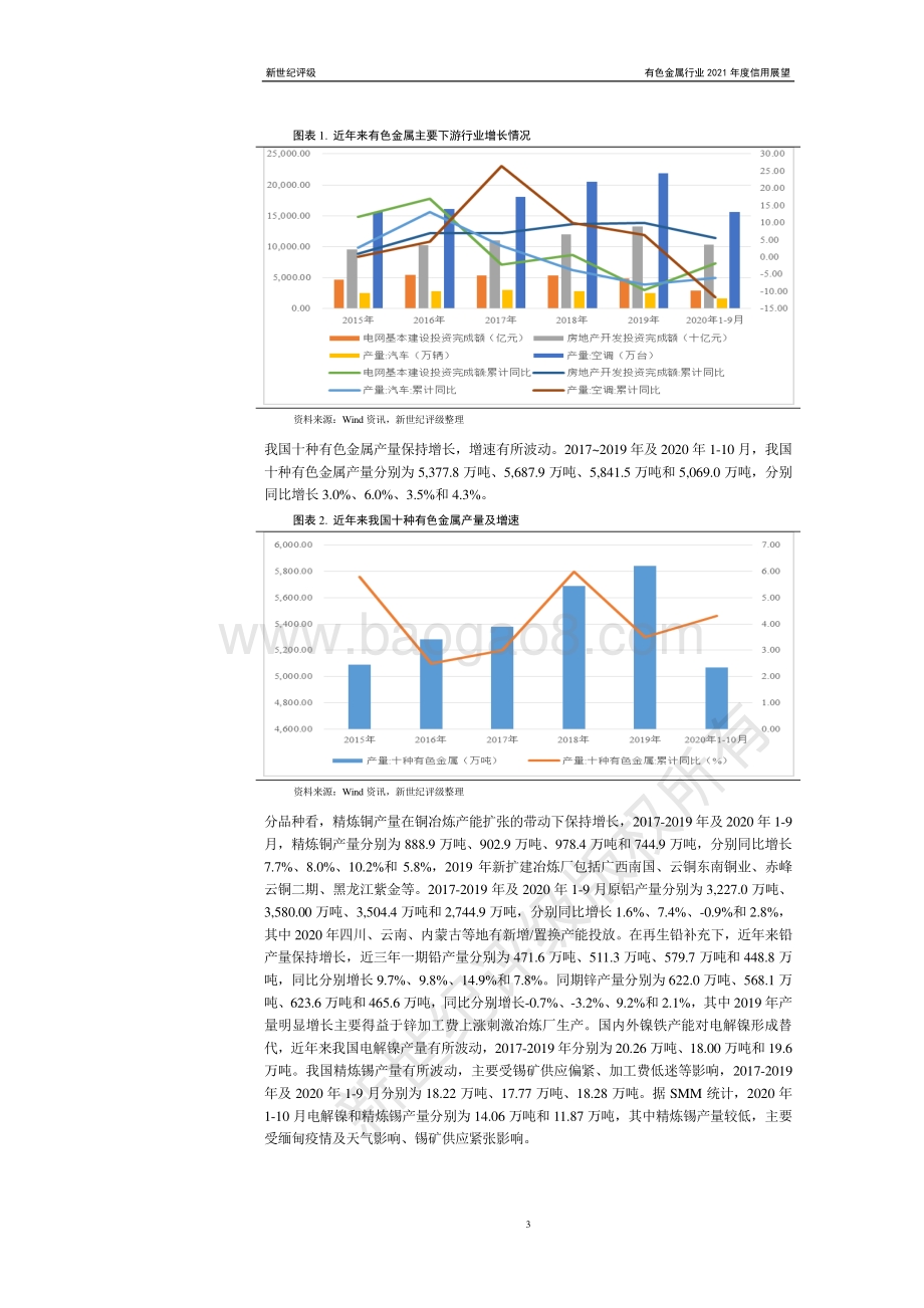有色金属行业2021年度信用展望.pdf_第3页