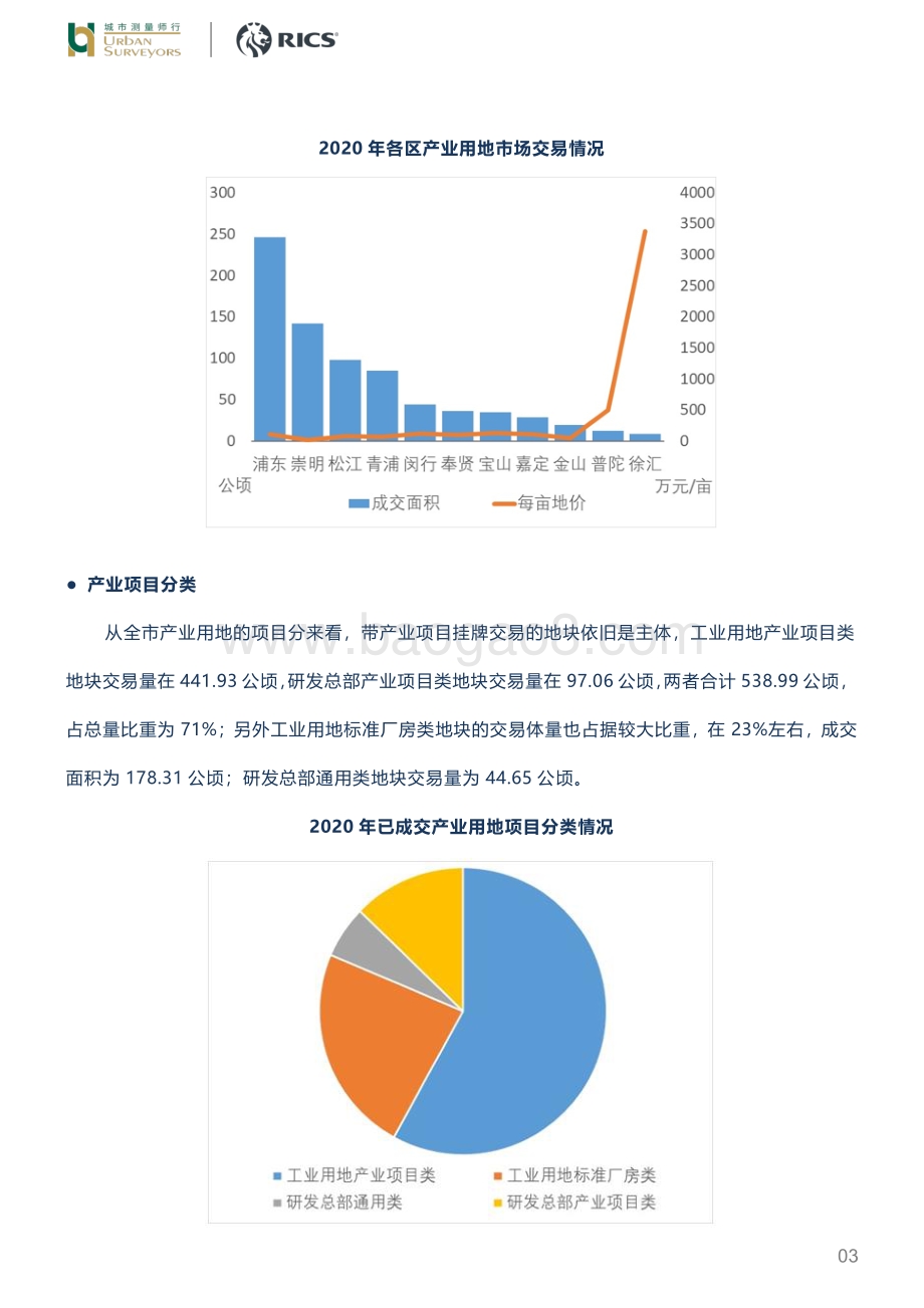 2020年上海产业用地剖析.pdf_第3页