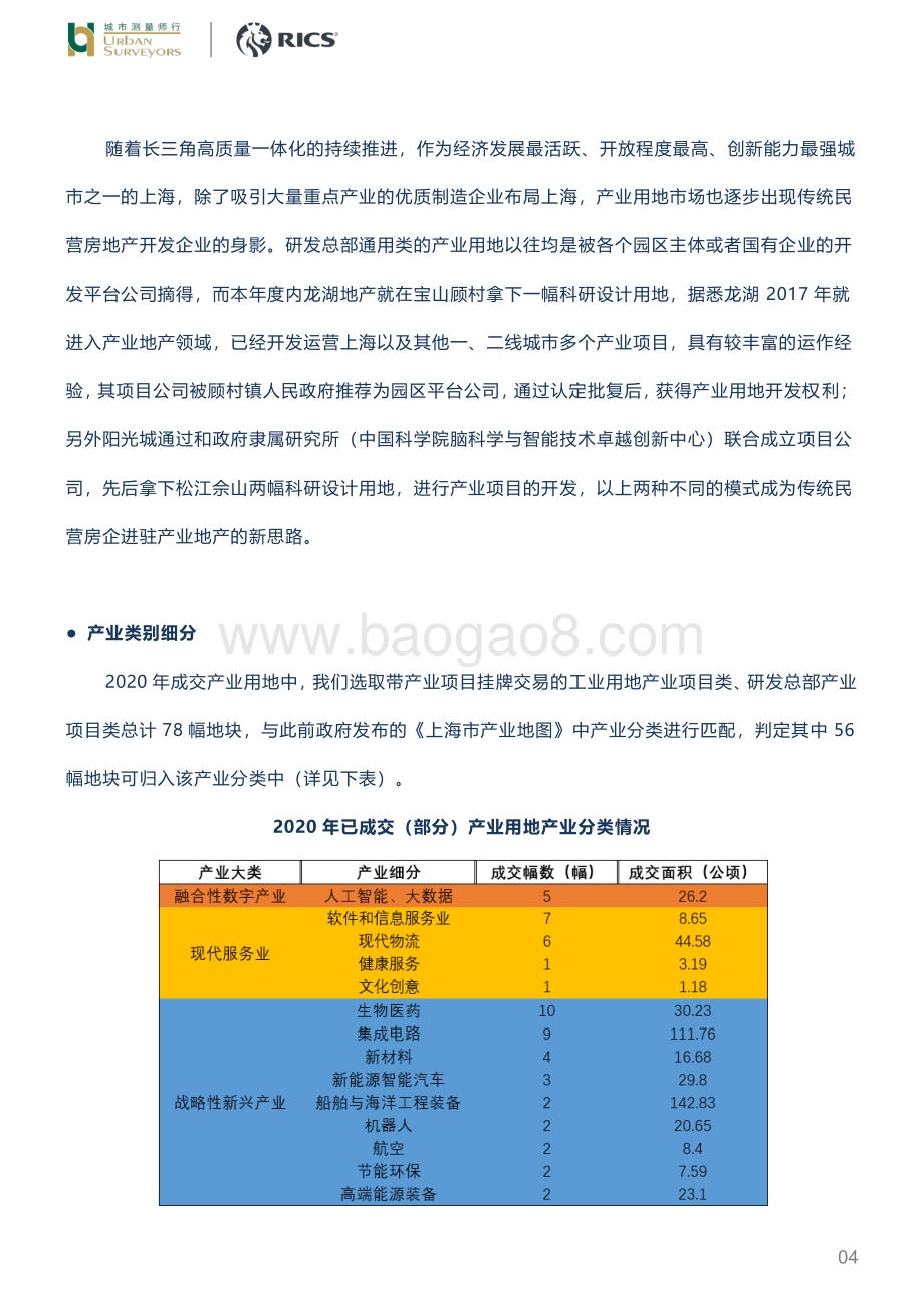 2020年上海产业用地剖析.pdf_第4页