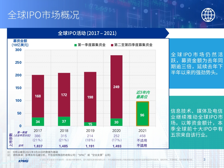 中国内地和香港IPO市场2021年第一季度回顾.pdf_第4页